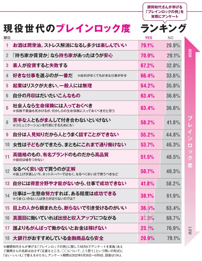 AERA2022年7月4日号より