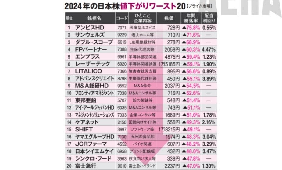 2025年の利益爆伸び株ベスト30【うち高配当7銘柄・最高4.33