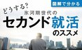 【図解で分かる】氷河期世代のセカンド就活 定年後の次なるキャリアを見据える