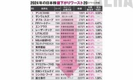 【2025年上半期ランキング ライフ・経済編7位】2025年の利益爆伸び株ベスト30【うち高配当7銘柄・最高4.33%】2024年は株価6倍フジクラ1位・新NISA応援