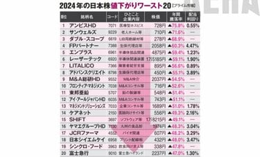 〈見逃し配信〉2025年の利益爆伸び株ベスト30【うち高配当7銘柄・最高4.33％】2024年は株価6倍フジクラ1位・新NISA応援