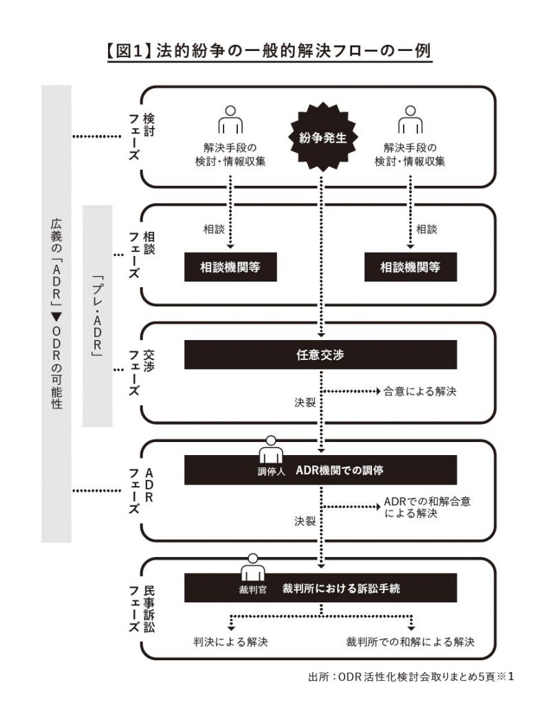 令和2年3月16日にODR 活性化検討会によりまとめられた「ODR 活性化に向けた取りまとめ」より