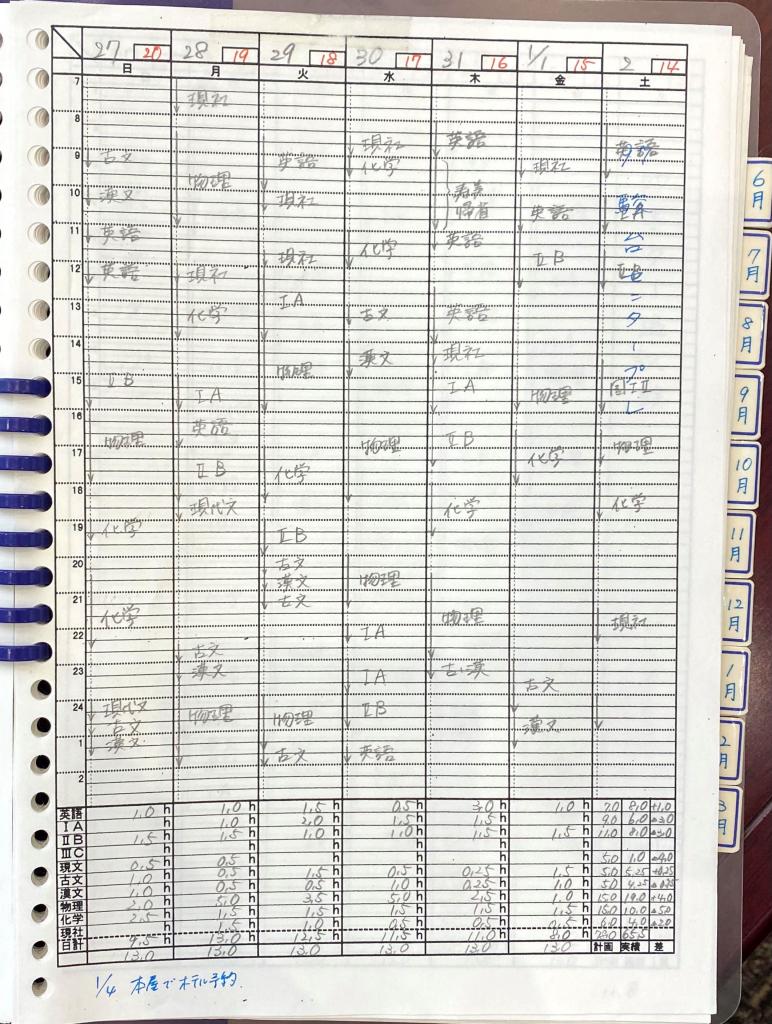 浪人中の勉強計画表。科目別の勉強時間を毎日記し、週末に「計画」と「実績」の差を出し達成度を測っていた