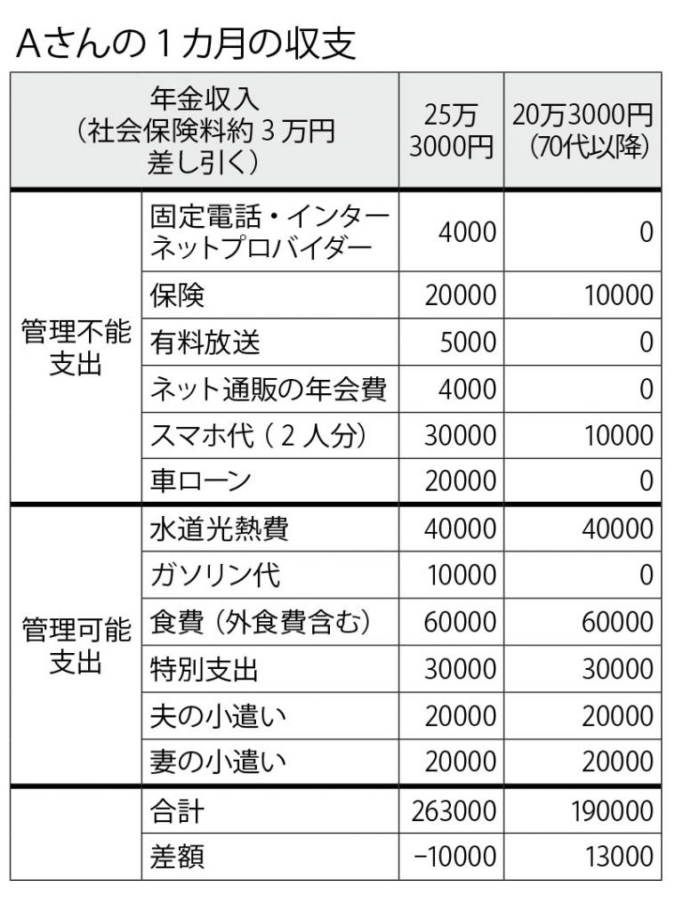 週刊朝日　２０２２年１０月２８日号より