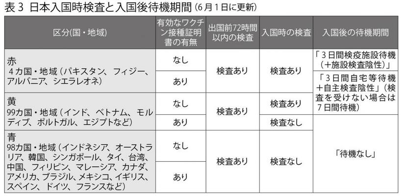 週刊朝日　２０２２年７月８日号より