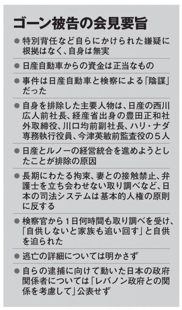 ゴーン被告の会見趣旨（ＡＥＲＡ　２０２０年１月２０日号より）