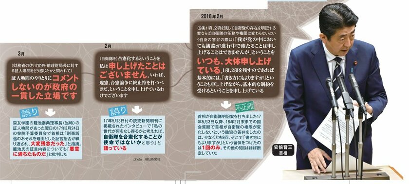 安倍政権の閣僚らの主な「ウソ」発言(AERA 2018年6月11日号より)