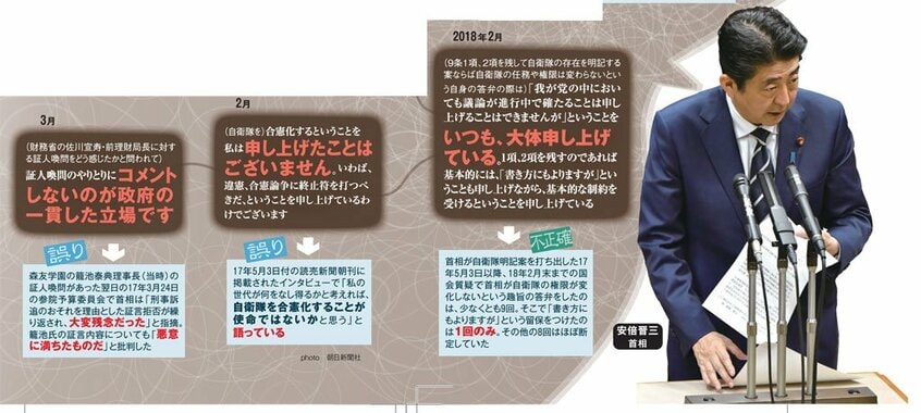 安倍政権の閣僚らの主な「ウソ」発言(AERA 2018年6月11日号より)