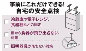 大地震で「在宅避難」サバイバル　手薄なのはトイレの備え、災害前の準備と発災後の手順