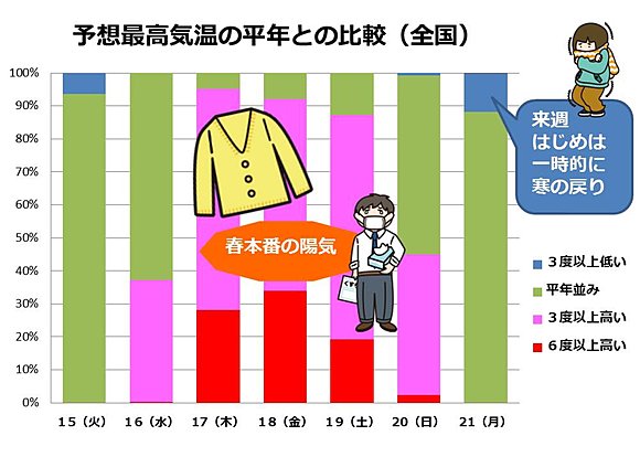 全国各地の天気や気温は画像をクリック