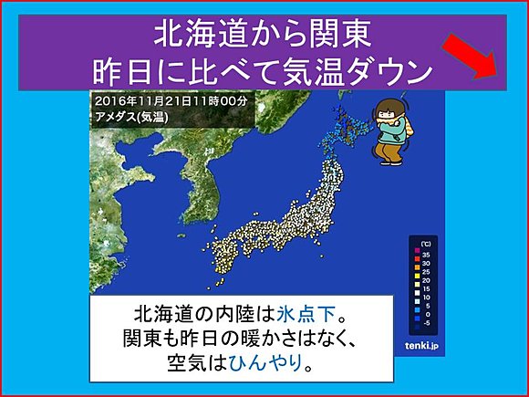 北海道から関東　昨日に比べて気温ダウン