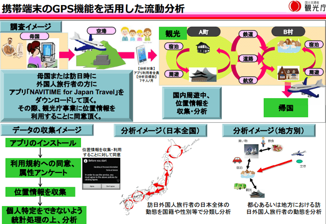 観光庁：報道資料より
