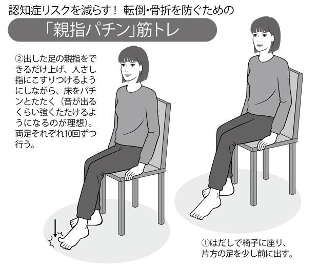 認知症リスクを減らす！ 転倒・骨折を防ぐための「親指パチン」筋トレ　（イラスト／坂本康子　週刊朝日２０１９年６月２１日号より）