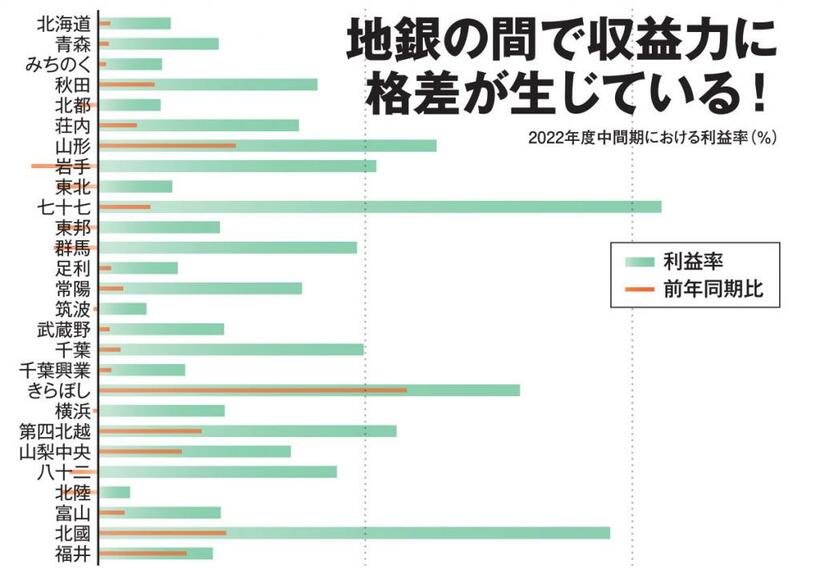 ＡＥＲＡ　２０２３年４月３日号より