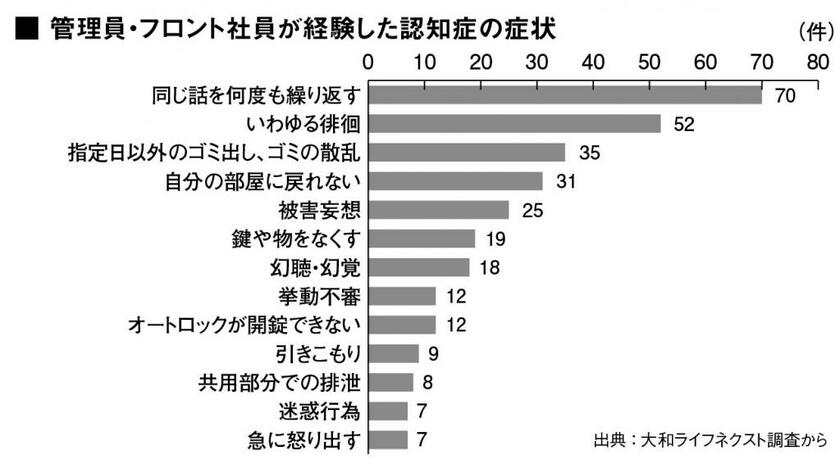 週刊朝日　２０２２年７月２２日号より