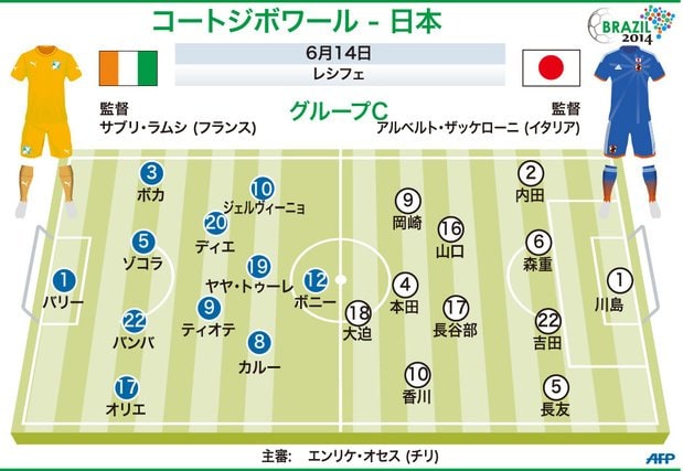 サッカーW杯ブラジル大会（2014 World Cup）グループC、日本対コートジボワールの先発メンバーをまとめた図（2014年6月14日作成）。(c)AFP＝時事/AFPBB News