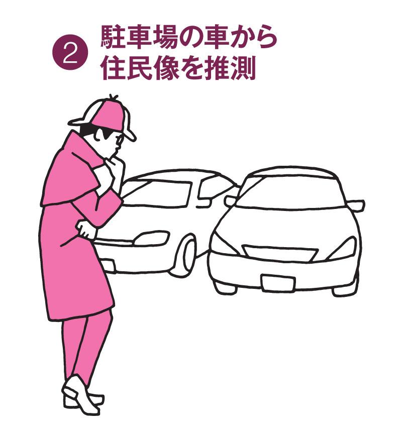 部屋選びに妥協は禁物だ【駐車場の車から住民像を推測】(AERA 2018年10月22日号より)