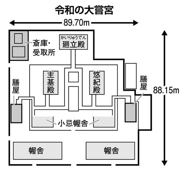 令和の大嘗宮　（週刊朝日２０１９年１１月２２日号より）