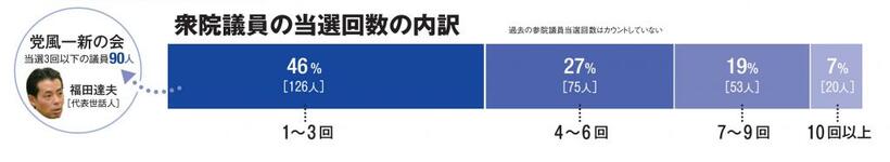 ＡＥＲＡ　２０２１年１０月４日号より
