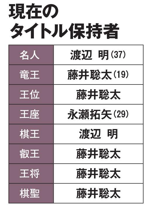 ＡＥＲＡ　２０２２年２月２８日号より