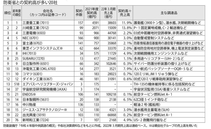 週刊朝日　２０２３年２月２４日号より