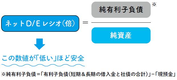 図6