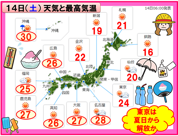 ５月１４日（土）の予想最高気温と天気