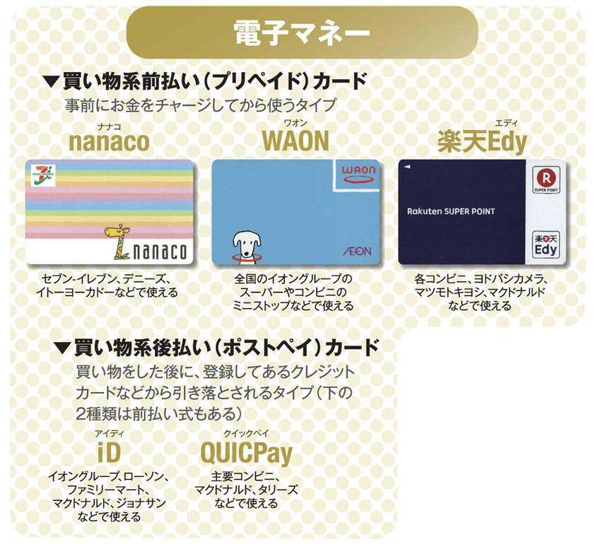 電子マネー(AERA 2018年11月26日号より)
