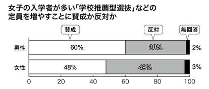 (週刊朝日2021年4月16日号より)