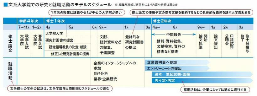 アエラムック『大学院・通信制大学2023』より