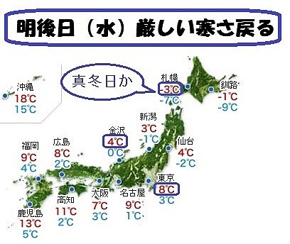 明後日（水）の予想気温