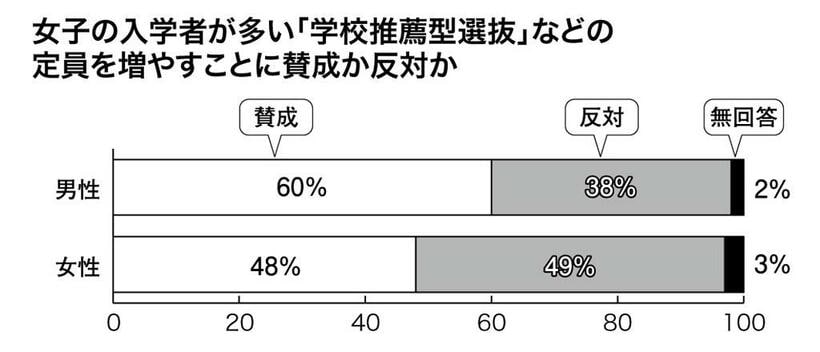 （週刊朝日２０２１年４月１６日号より）