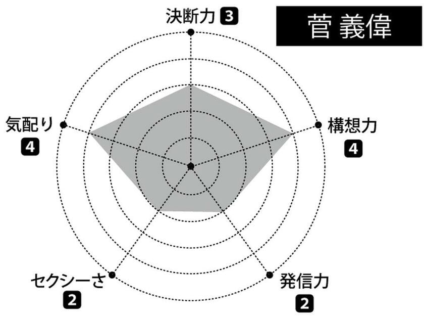 （週刊朝日２０２２年４月８日号より）