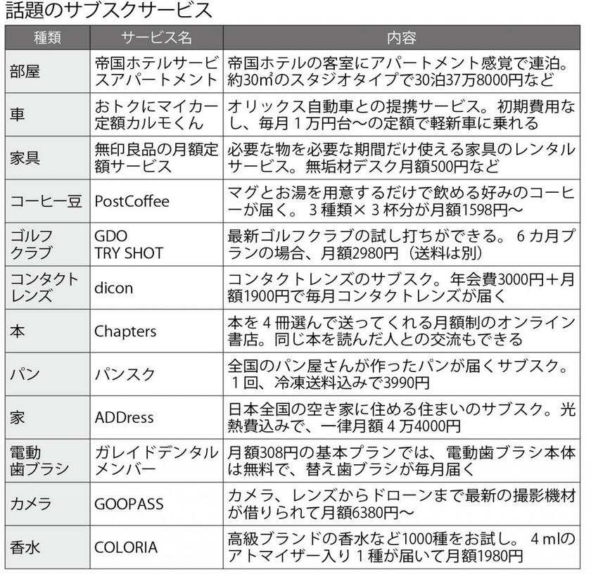 週刊朝日　２０２２年６月１０日号より