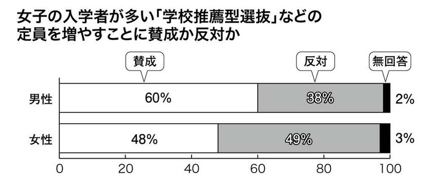 (週刊朝日2021年4月16日号より)