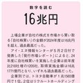 経団連の筒井新会長、相互会社から初選出だからこそ期待したいこと 消費者や従業員を優先した“政府への提言”を 田内学
