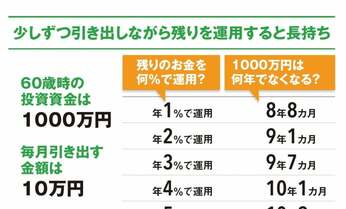 投資信託を売るときの失敗を防ぐ3つの掟とは?