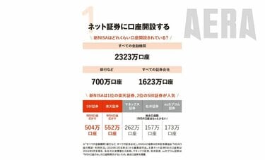 新NISA簡単な始め方5つの手順・最新の投信クレジットカード積立まとめ表も・買いの投信2種類だけ！