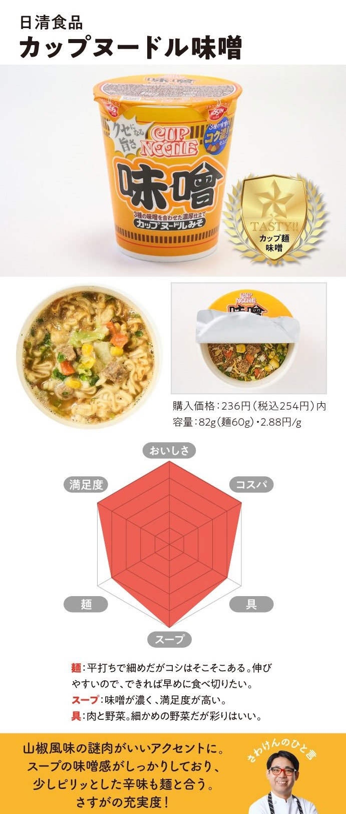 カップヌードル味噌