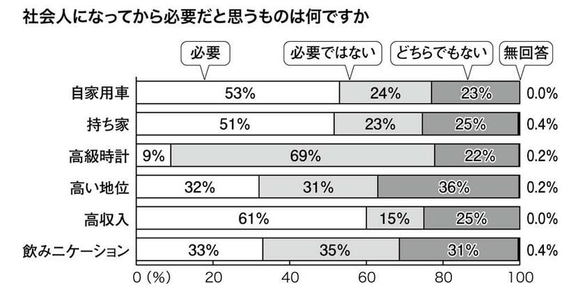 （週刊朝日２０２１年４月２３日号より）