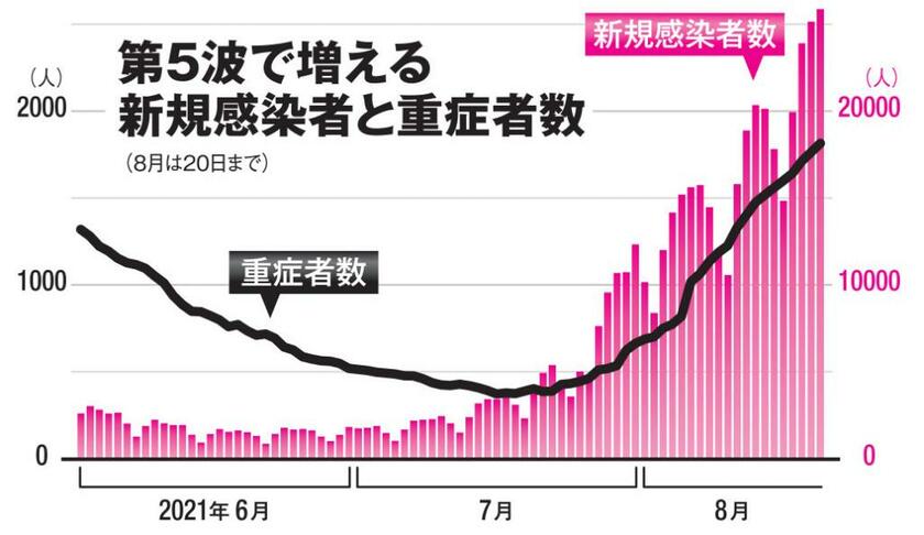 ＡＥＲＡ　２０２１年８月３０日号より