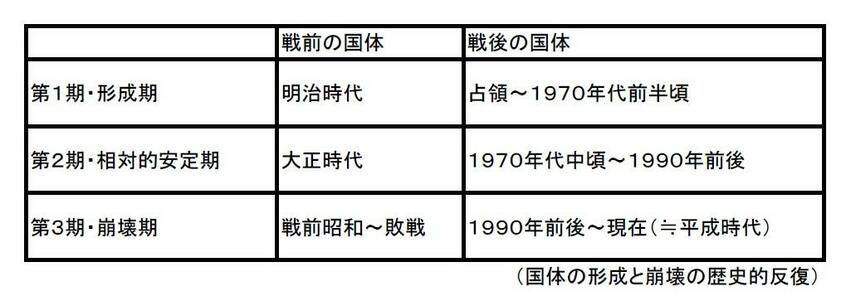 写真・図版（2枚目）| 五輪強行で日本人が経験する「国体」の2度目の死　　政治学者・白井聡