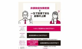 新NISA「毎月いくら投資するか」すぐ決められる早見表【金融庁取材】