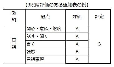※学校によって異なります