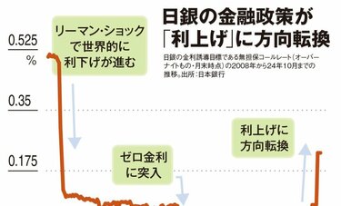 待望のボーナス　現金のままでは目減り　インフレに強い資産に換える「賢い運用方法」