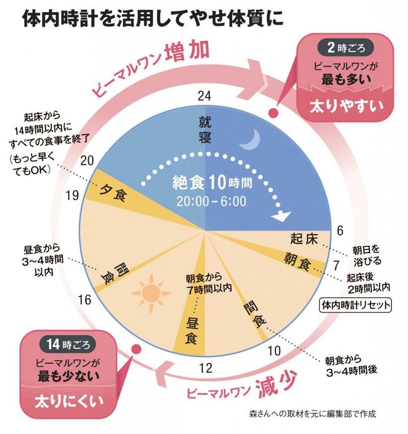 ＡＥＲＡ　２０２０年７月２０日号より