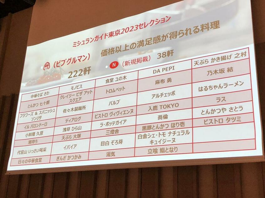 ビブグルマンは18店掲載される(筆者撮影)