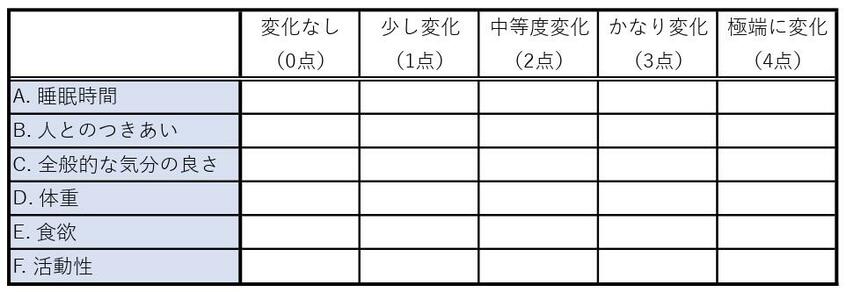気分や睡眠が季節によってどれだけ変動するのかを確認するためのチェックリスト、「Seasonal Pattern Assessment Questionnaire (SPAQ)」