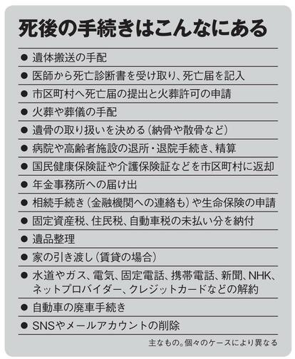 死後の手続きはこんなにある(AERA 2018年12月31日-1月7日号より)
