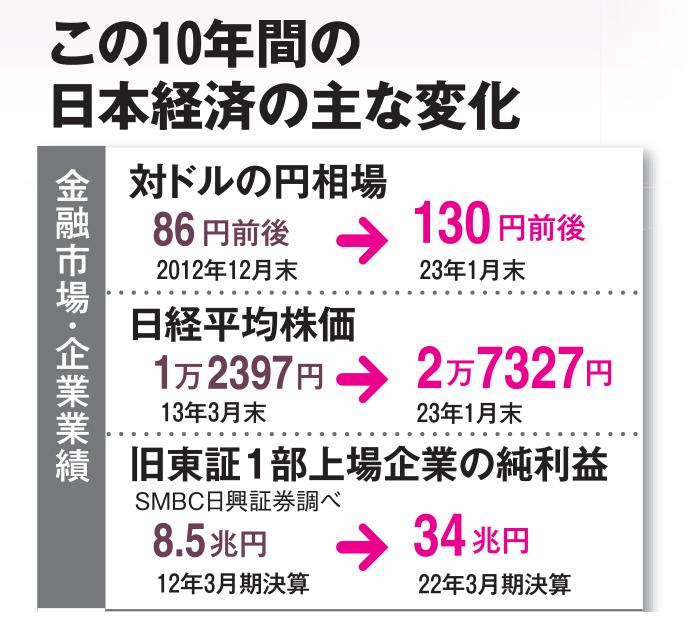 AERA2023年2月27日号より